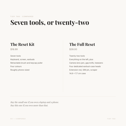 The Reset Kit at $16.99 with seven tools compared to The Full Reset at $39.00 with twenty-two